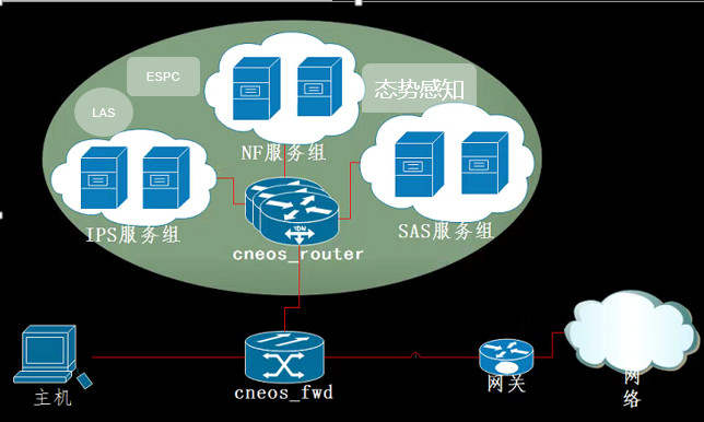就要技术范！2019 TechWorld 技术嘉年华黑客马拉松圆满结束