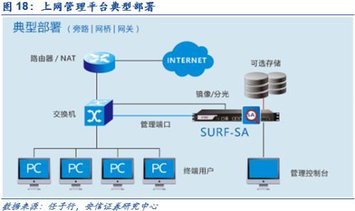 网络内容审查迎黄金发展期 四大细分领域驱动行业新机遇