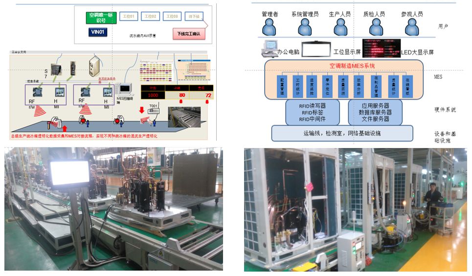 RFID 高效实现生产车间、仓库与物流精益化管理的设计指南