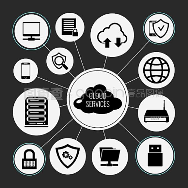 云服务 数据网络技术的融合与创新