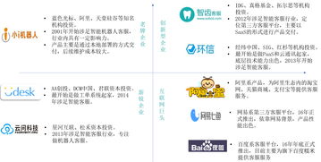 客服行业金矿待掘 2000亿市场下的信息咨询服务发展新机遇